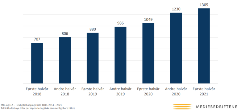 Heldigitale abonnement.PNG