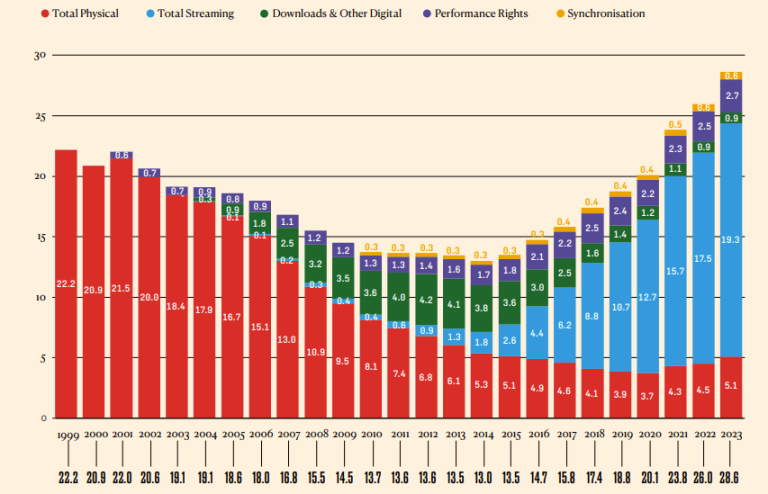 IFPI Global Music Report 2024.png