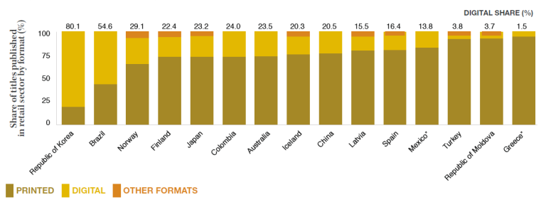 Bokstatistikk-IPA-WIPO