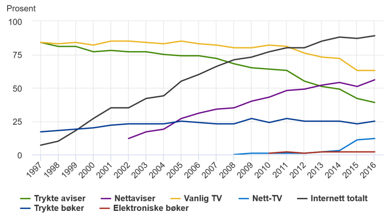 Mediebarometer.png