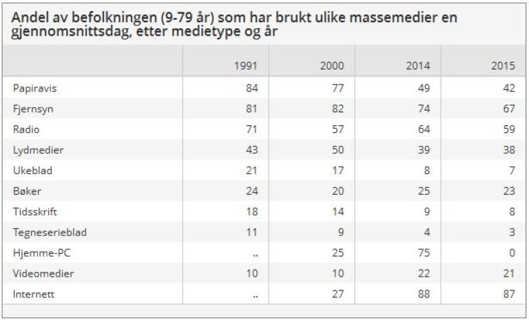 Mediebarometer-2015.JPG