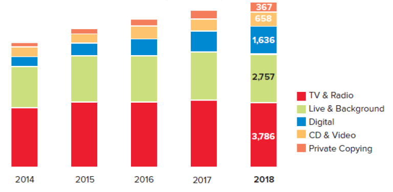 CISAC-2018