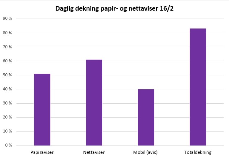 daglig-dekning-avis.jpg