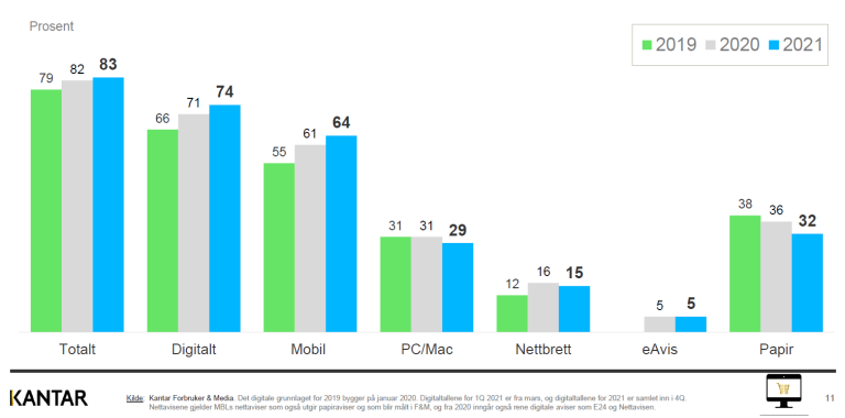 Kantar-lesertall-1.PNG