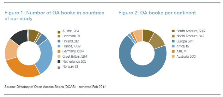 Open Access books