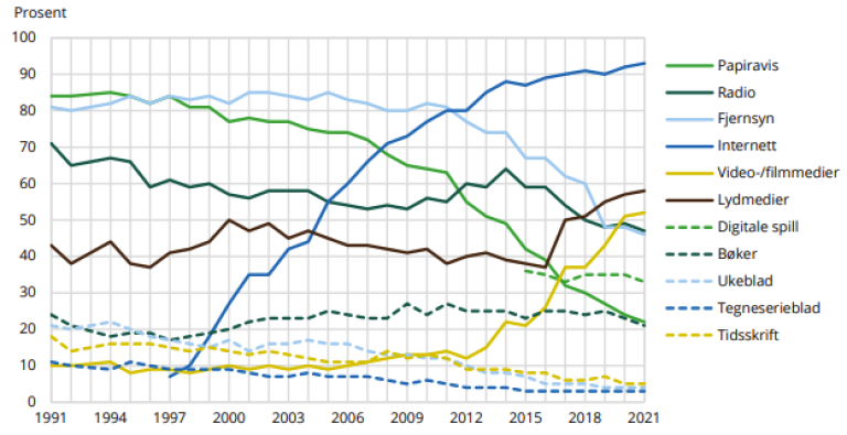 Mediebarometer 2021.PNG