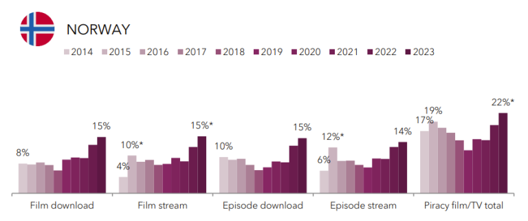 Nordic-piracy.PNG