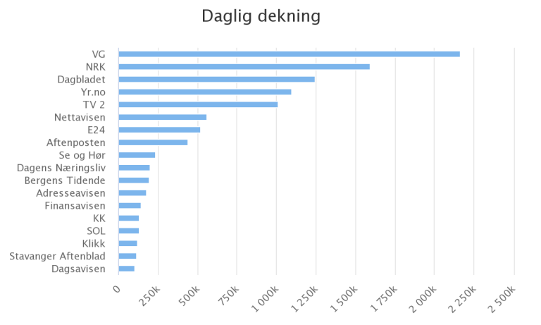 daglig-dekning.png