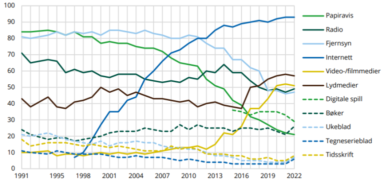 Mediebarometer 2022.png